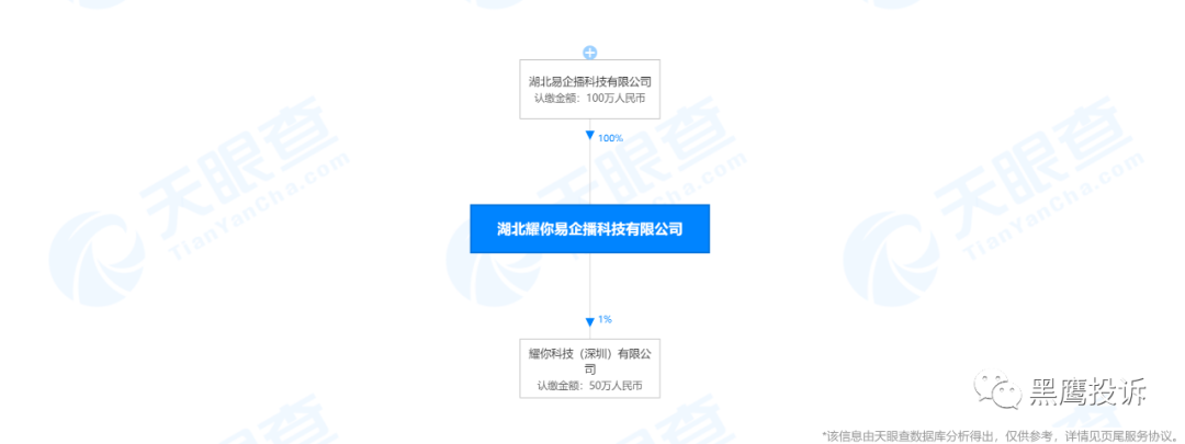 “耀你易企播”关联公司被财产保全：曾被曝光运营模式涉嫌传销？休闲区蓝鸢梦想 - Www.slyday.coM