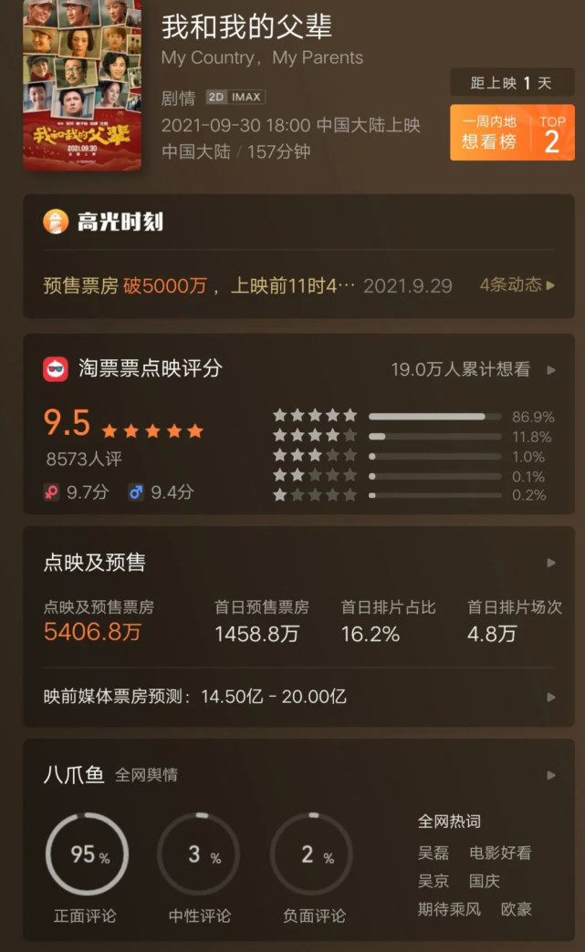 《我和我的父辈》太难了，演员集体营业，还能赶超《长津湖》吗？休闲区蓝鸢梦想 - Www.slyday.coM