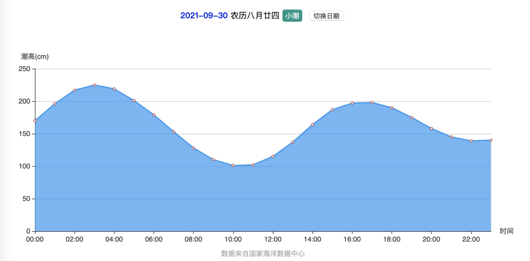 早安，烟台（09月30日）——烈士纪念日向人民英雄敬献花篮仪式今日上午举行休闲区蓝鸢梦想 - Www.slyday.coM