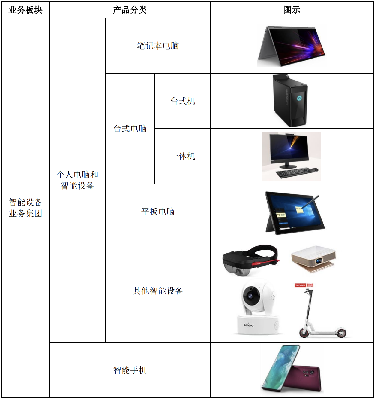 联想集团科创板上市申请获受理，拟融资100亿元休闲区蓝鸢梦想 - Www.slyday.coM