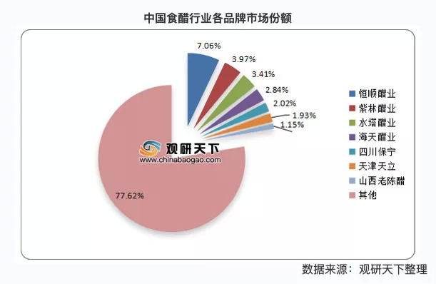 图源：观研天下