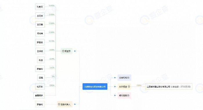 图源：爱企查