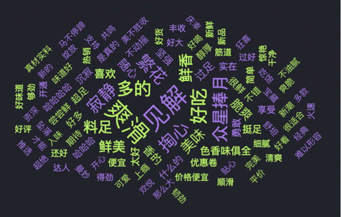 李子柒螺蛳粉的正向关键词,图片来自时趣洞察引擎