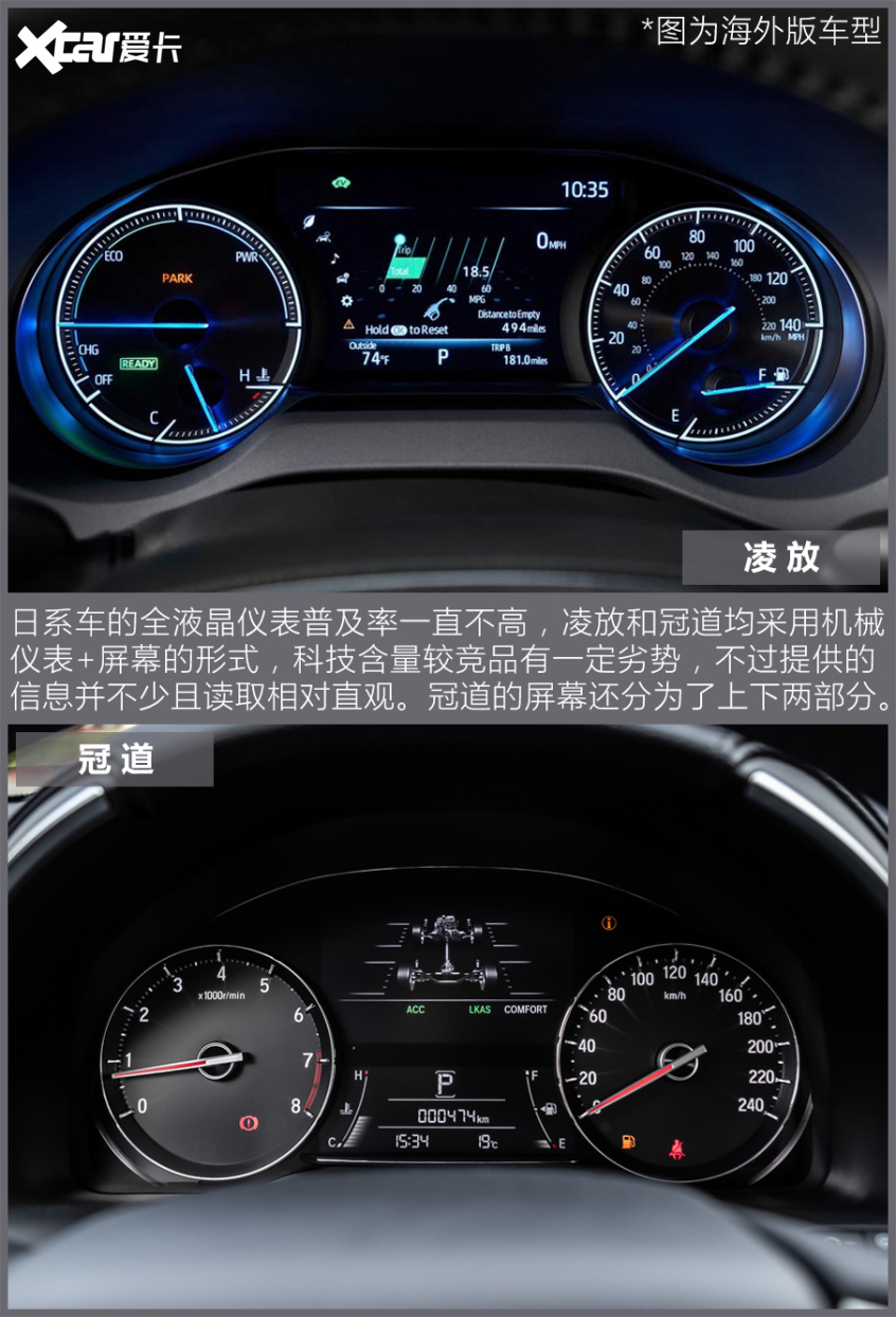 凌放对比冠道 日系中型SUV开启新战局