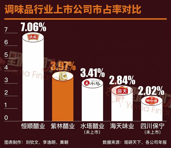 野马财经制图