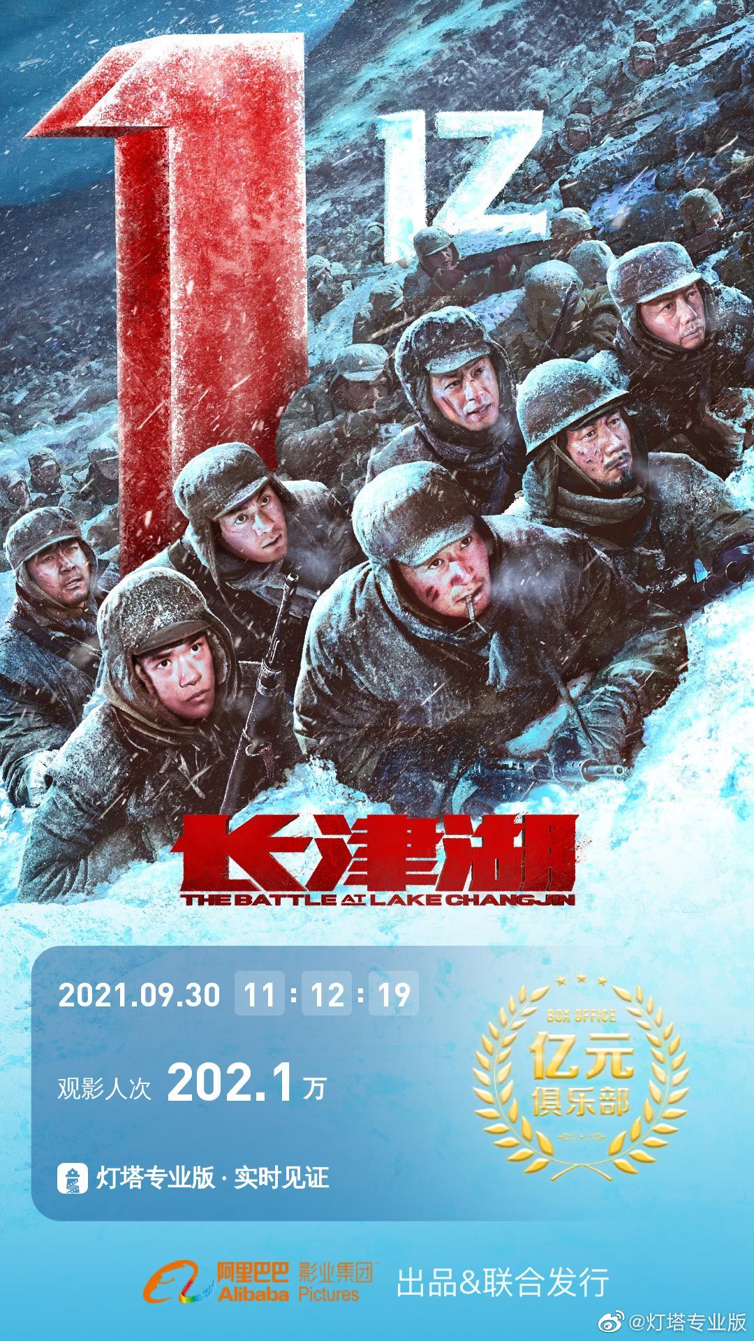 《长津湖》上映首日总票房破亿，用时5时12分19秒休闲区蓝鸢梦想 - Www.slyday.coM
