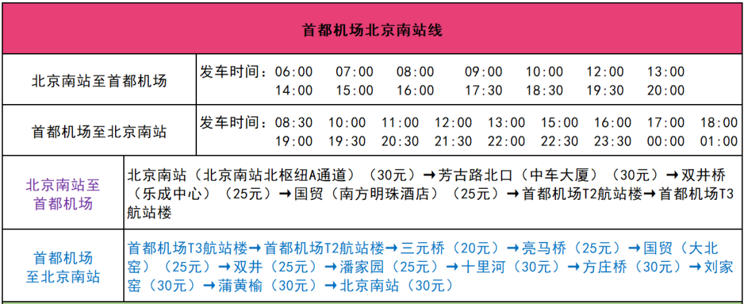 北京大兴机场首都机场部分机场巴士市内班线调整运营