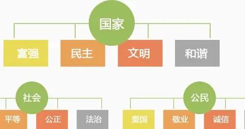 社会主义核心价值观阐释——富强|价值体系|和谐|敬业|法治|民主_新浪新闻