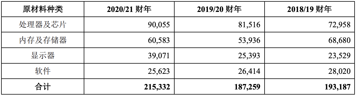 联想集团科创板上市申请获受理，拟融资100亿元休闲区蓝鸢梦想 - Www.slyday.coM