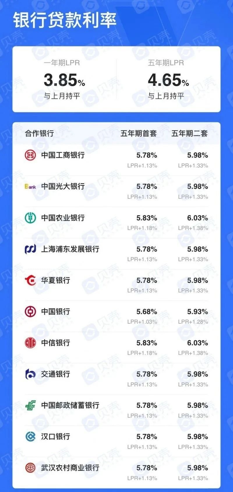 央行多次发声房地产“两维护”,房贷放松有戏?休闲区蓝鸢梦想 - Www.slyday.coM