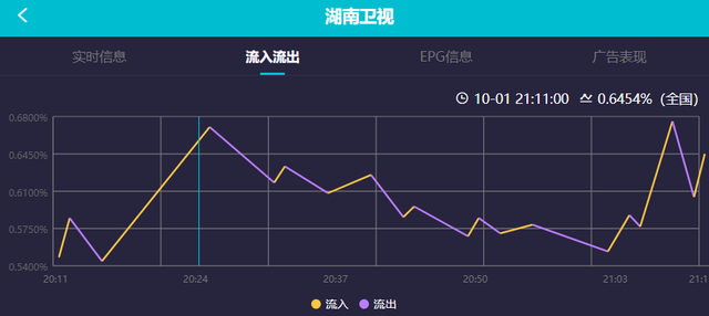 国庆晚会收视出炉：央视稳居第一，老戏骨热度高，湖南台意外回升休闲区蓝鸢梦想 - Www.slyday.coM