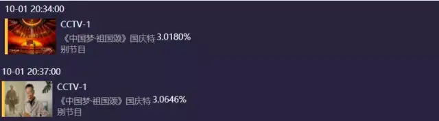 国庆晚会收视出炉：央视稳居第一，老戏骨热度高，湖南台意外回升休闲区蓝鸢梦想 - Www.slyday.coM