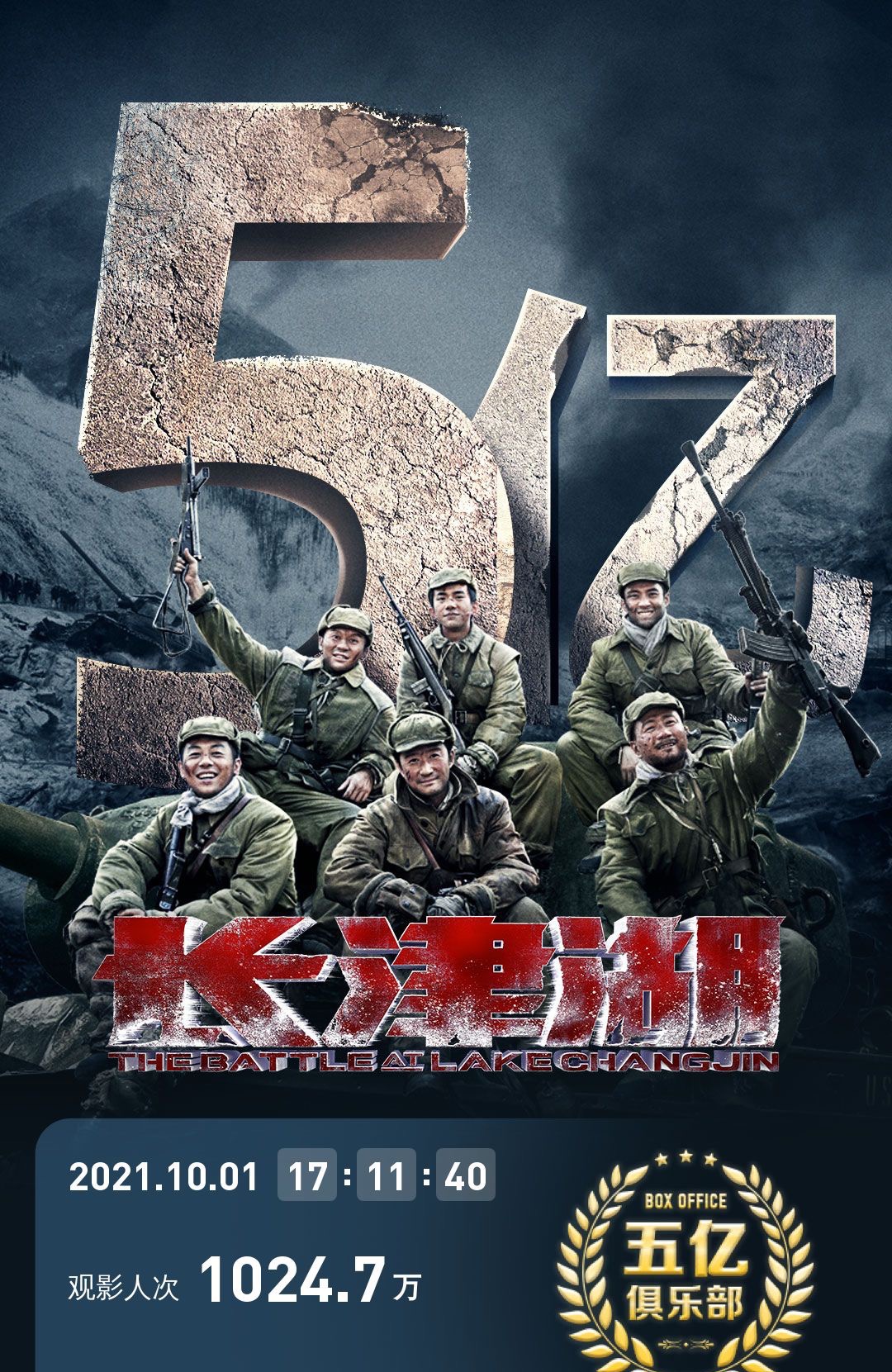 《长津湖》票房破5亿!打破10项影史纪录,制片人于冬称将有续集休闲区蓝鸢梦想 - Www.slyday.coM 《长津湖》票房破5亿!打破10项影史纪录,制片人于冬称将有续集休闲区蓝鸢梦想 - Www.slyday.coM