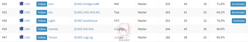 S11入围赛揭幕局备战现状！LNG全面碾压HLE休闲区蓝鸢梦想 - Www.slyday.coM