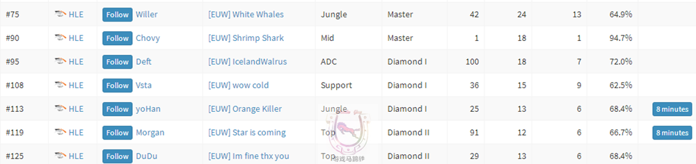 S11入围赛揭幕局备战现状！LNG全面碾压HLE休闲区蓝鸢梦想 - Www.slyday.coM