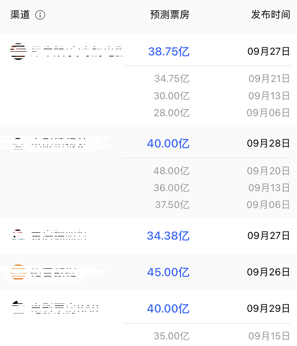 《长津湖》领跑国庆档！上映首日票房破2亿，已破5项影史纪录休闲区蓝鸢梦想 - Www.slyday.coM