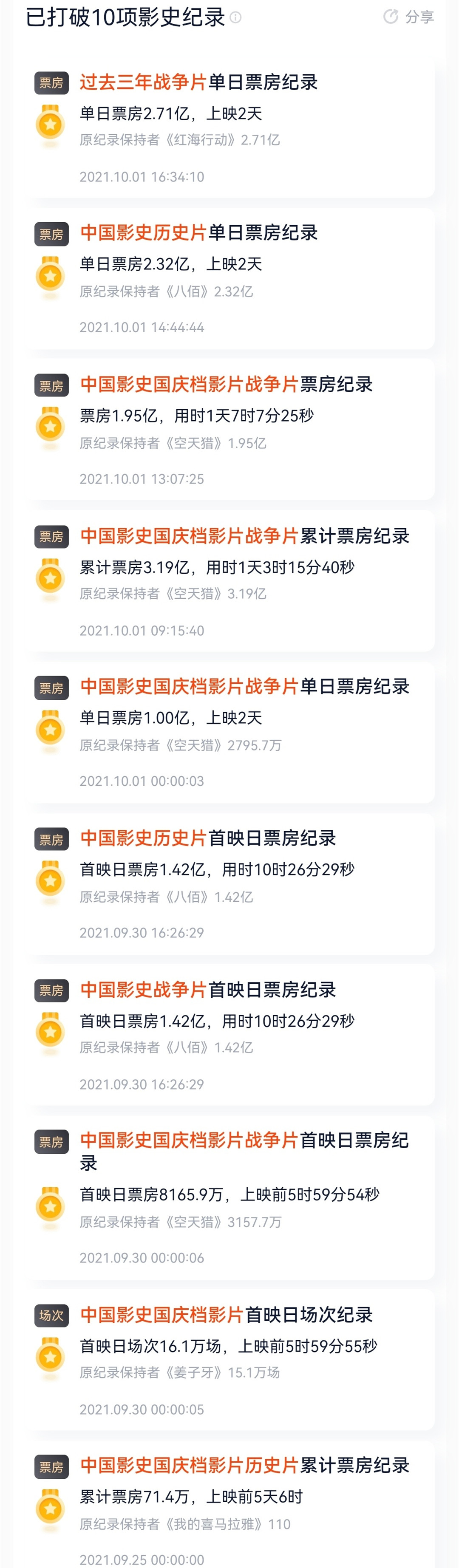 《长津湖》票房突破5亿，易烊千玺曾在零下30度的片场睡着了休闲区蓝鸢梦想 - Www.slyday.coM