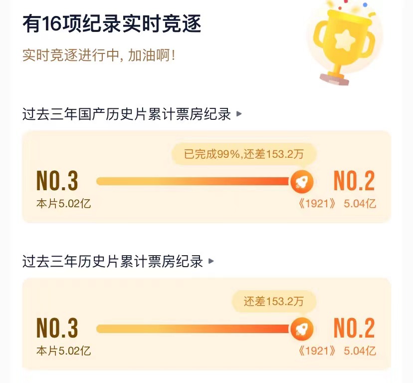 《长津湖》票房破5亿!打破10项影史纪录,制片人于冬称将有续集休闲区蓝鸢梦想 - Www.slyday.coM 《长津湖》票房破5亿!打破10项影史纪录,制片人于冬称将有续集休闲区蓝鸢梦想 - Www.slyday.coM