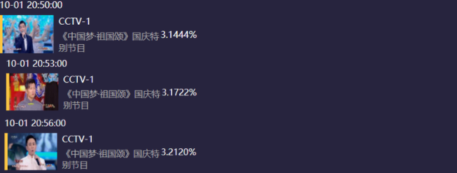 国庆晚会收视出炉：央视稳居第一，老戏骨热度高，湖南台意外回升休闲区蓝鸢梦想 - Www.slyday.coM