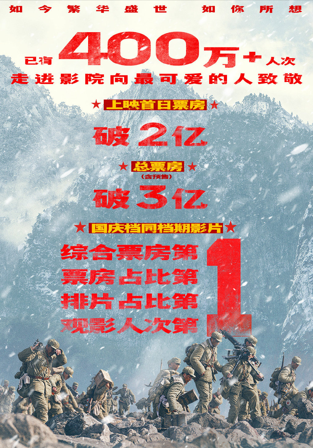 首日票房破两亿,《长津湖》打破5项票房纪录,场面震撼值得二刷休闲区蓝鸢梦想 - Www.slyday.coM 首日票房破两亿,《长津湖》打破5项票房纪录,场面震撼值得二刷休闲区蓝鸢梦想 - Www.slyday.coM