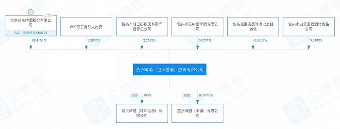 图片来源：企查查