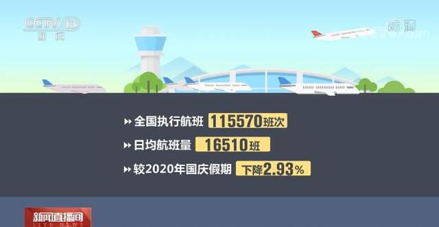「国庆假期·出行」今年“十一”假期全国铁路预计发送旅客1.27亿人次休闲区蓝鸢梦想 - Www.slyday.coM