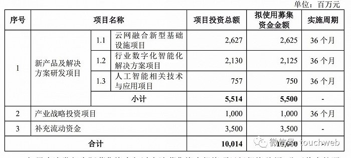 联想集团科创板IPO申请获受理：拟募资100亿，“新IT”领头羊回归