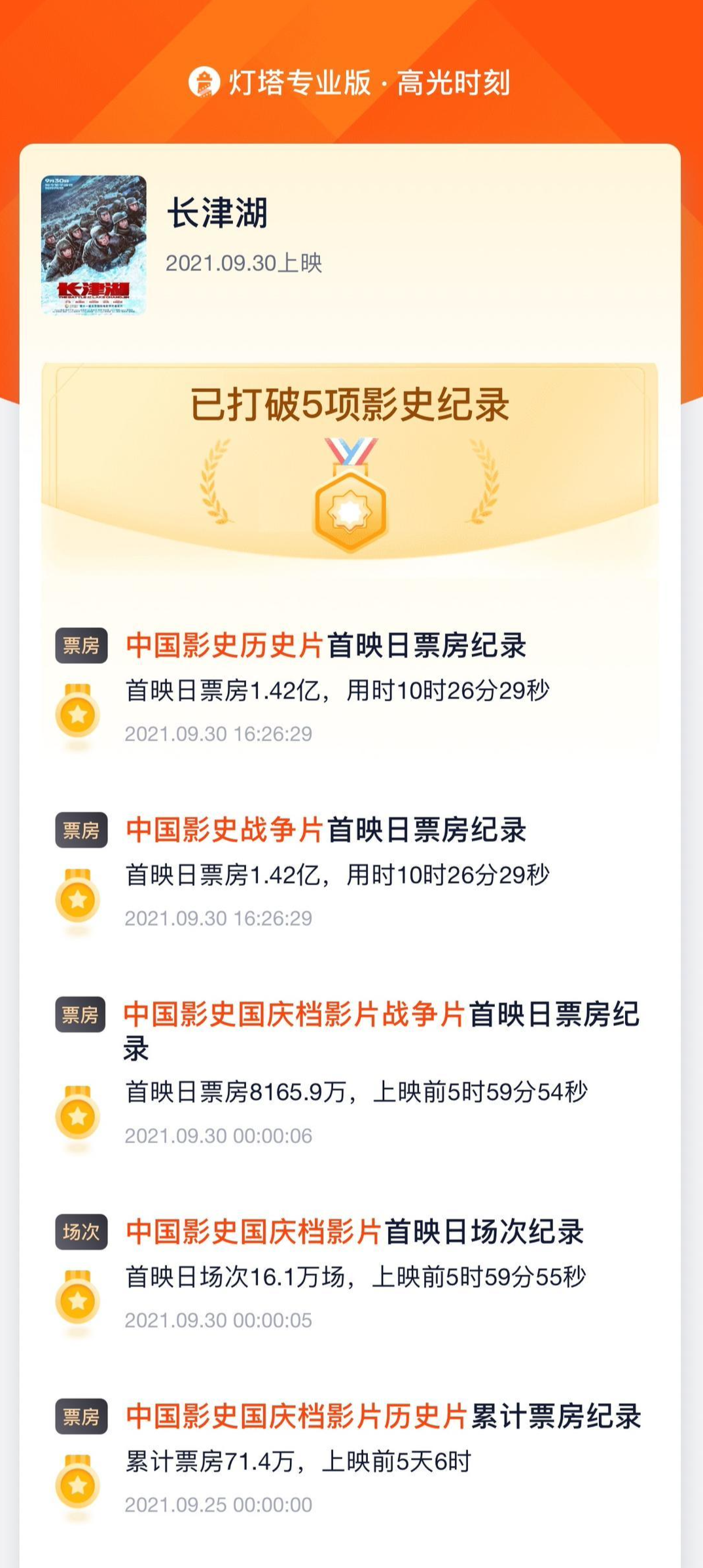 上映首日破5项票房纪录！胡军：“雷公”的故事很催泪丨热血《长津湖》④休闲区蓝鸢梦想 - Www.slyday.coM