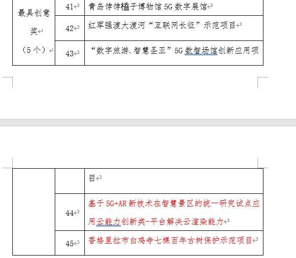 云南4个项目斩获一等奖！全国5G智慧文旅大赛获奖名单出炉休闲区蓝鸢梦想 - Www.slyday.coM
