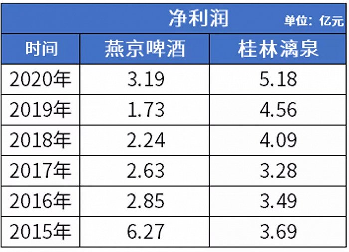 数据来源：公开信息；图标制作：全球财说