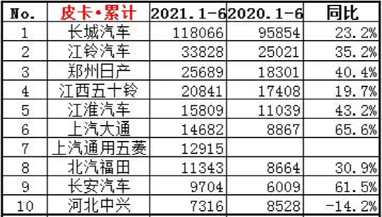 谁说造皮卡没前途？那是因为你不了解长城皮卡的实力休闲区蓝鸢梦想 - Www.slyday.coM