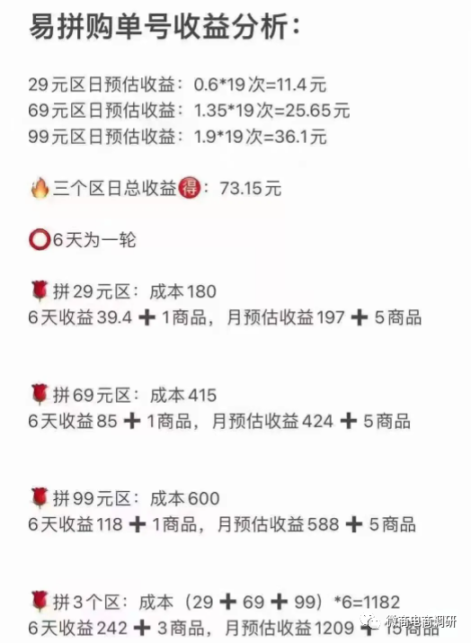 卷轴模式加拼团模式双管齐下 易拼购已遭多方预警(图4) 卷轴模式加拼团模式双管齐下 易拼购已遭多方预警(图4)