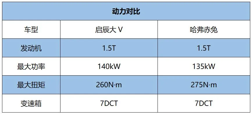 都走运动化路线 启辰大V与哈弗赤兔该怎么选？