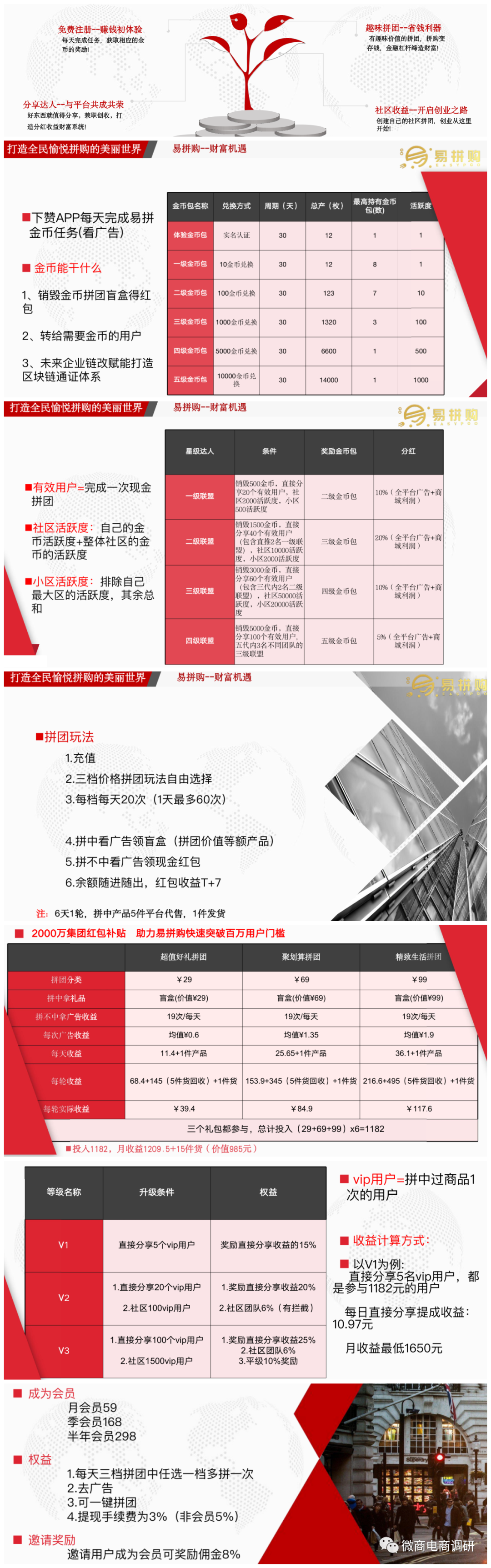 卷轴模式加拼团模式双管齐下 易拼购已遭多方预警(图6) 卷轴模式加拼团模式双管齐下 易拼购已遭多方预警(图6)