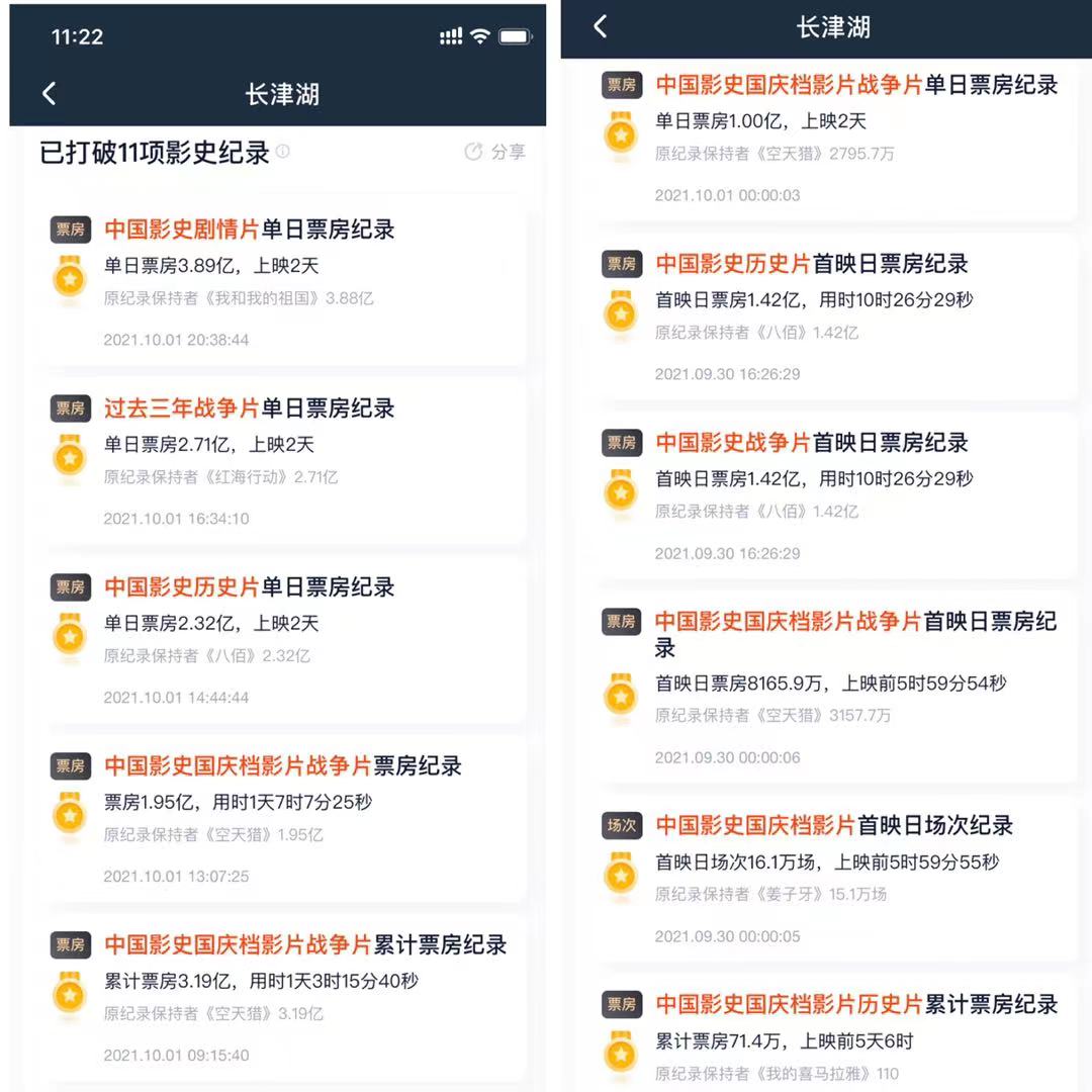 《长津湖》：上映两天票房破6亿，打破11项影史纪录，拍摄很艰难休闲区蓝鸢梦想 - Www.slyday.coM