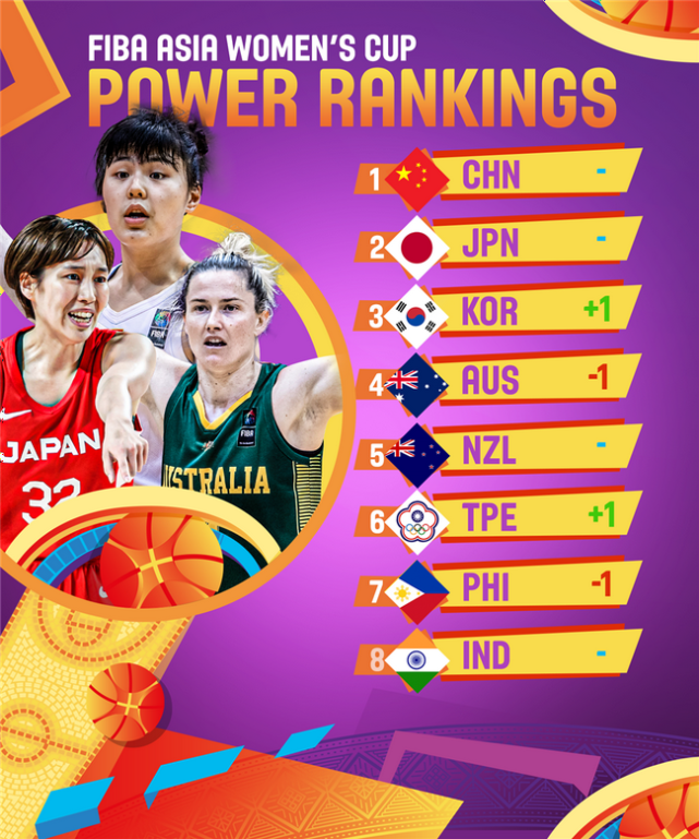 许利民没遇考验，央视5直播中国女篮，冲击丢失10年的亚洲杯冠军休闲区蓝鸢梦想 - Www.slyday.coM