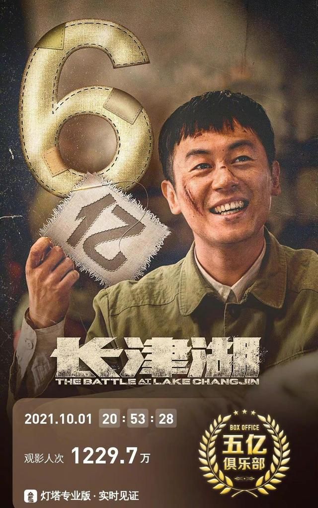 连破11项影史纪录,总票房轻松破6亿,《长津湖》的精彩才刚开始休闲区蓝鸢梦想 - Www.slyday.coM 连破11项影史纪录,总票房轻松破6亿,《长津湖》的精彩才刚开始休闲区蓝鸢梦想 - Www.slyday.coM