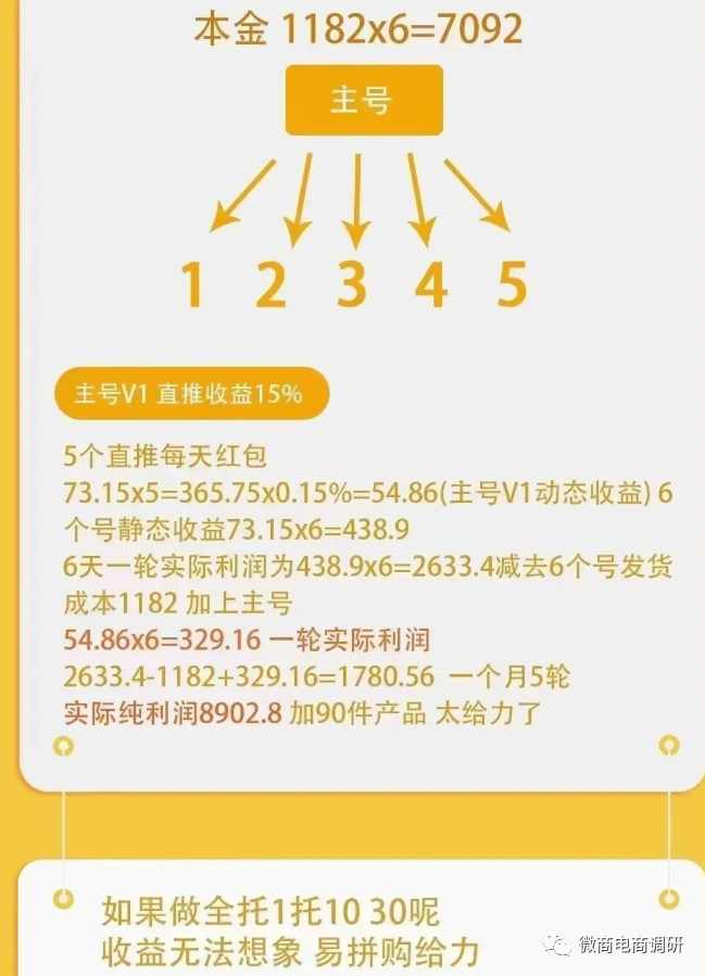 卷轴模式加拼团模式双管齐下 易拼购已遭多方预警(图8) 卷轴模式加拼团模式双管齐下 易拼购已遭多方预警(图8)