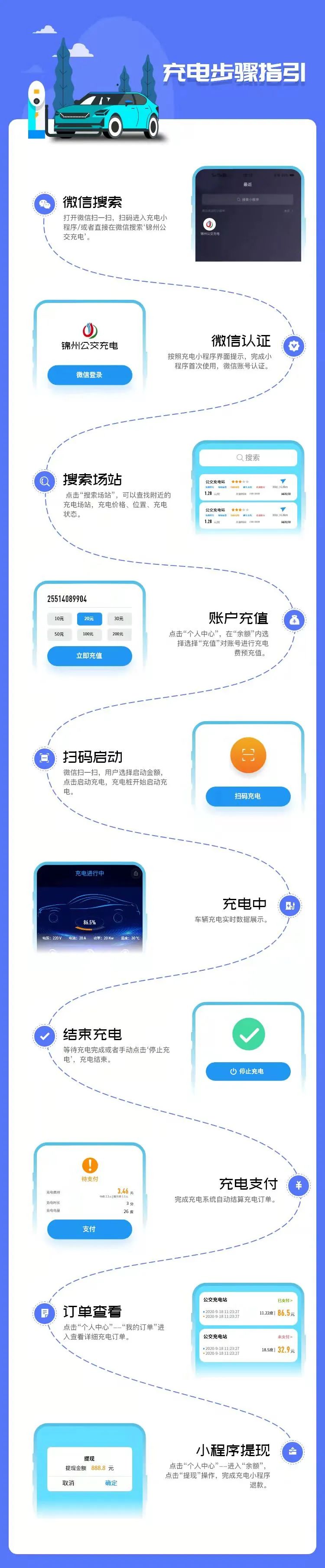 @新能源车主，锦州这8处充电站，24小时为你开放休闲区蓝鸢梦想 - Www.slyday.coM