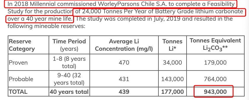 两大新能源龙头对决！宁王出手“抢单”！拿下阿根廷锂盐湖项目，并豪气赔偿1000万美元！锂矿那么香？休闲区蓝鸢梦想 - Www.slyday.coM