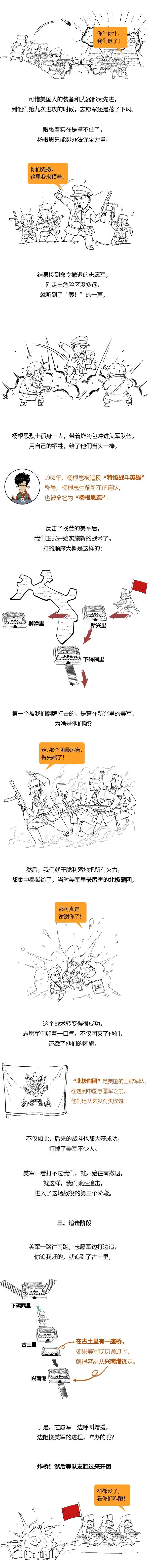 《长津湖》票房破9亿，历史上的这场战役有多惨烈？休闲区蓝鸢梦想 - Www.slyday.coM