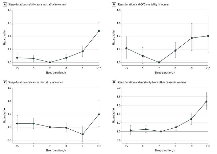颠覆认知！这样睡觉等于自杀，每日睡满8小时竟然会增加死亡风险休闲区蓝鸢梦想 - Www.slyday.coM