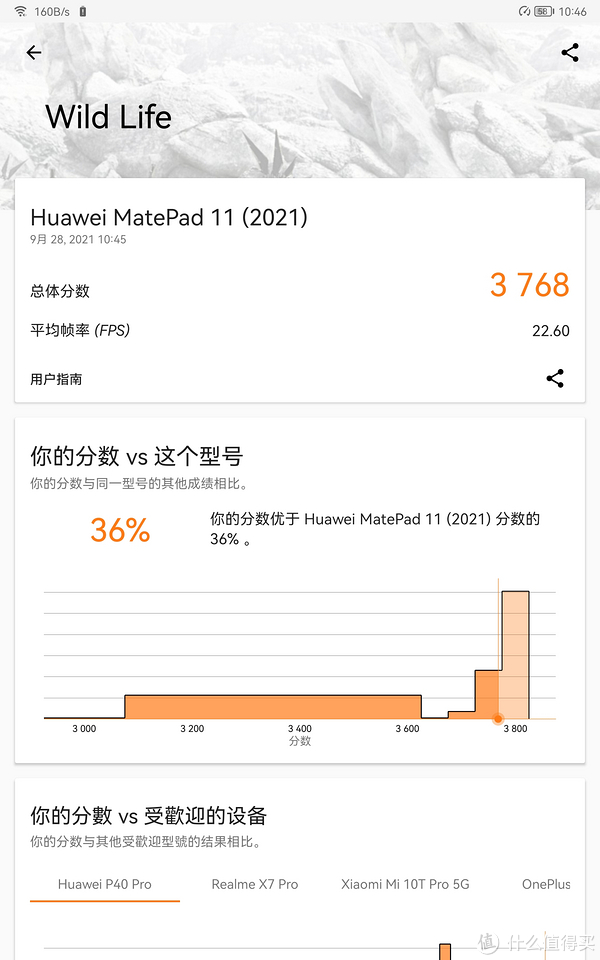 可能是2000元价位最香的盖泡面神器——华为Matepad11 体验评测休闲区蓝鸢梦想 - Www.slyday.coM