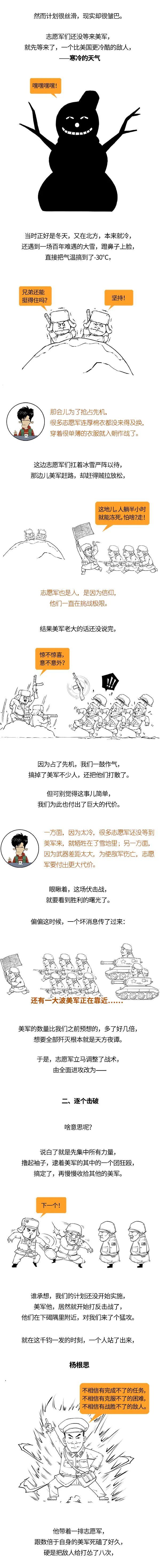 《长津湖》票房破9亿，历史上的这场战役有多惨烈？休闲区蓝鸢梦想 - Www.slyday.coM