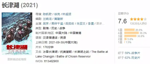 《长津湖》三天票房飙破10亿元，吴京才是国庆档的最大赢家！休闲区蓝鸢梦想 - Www.slyday.coM