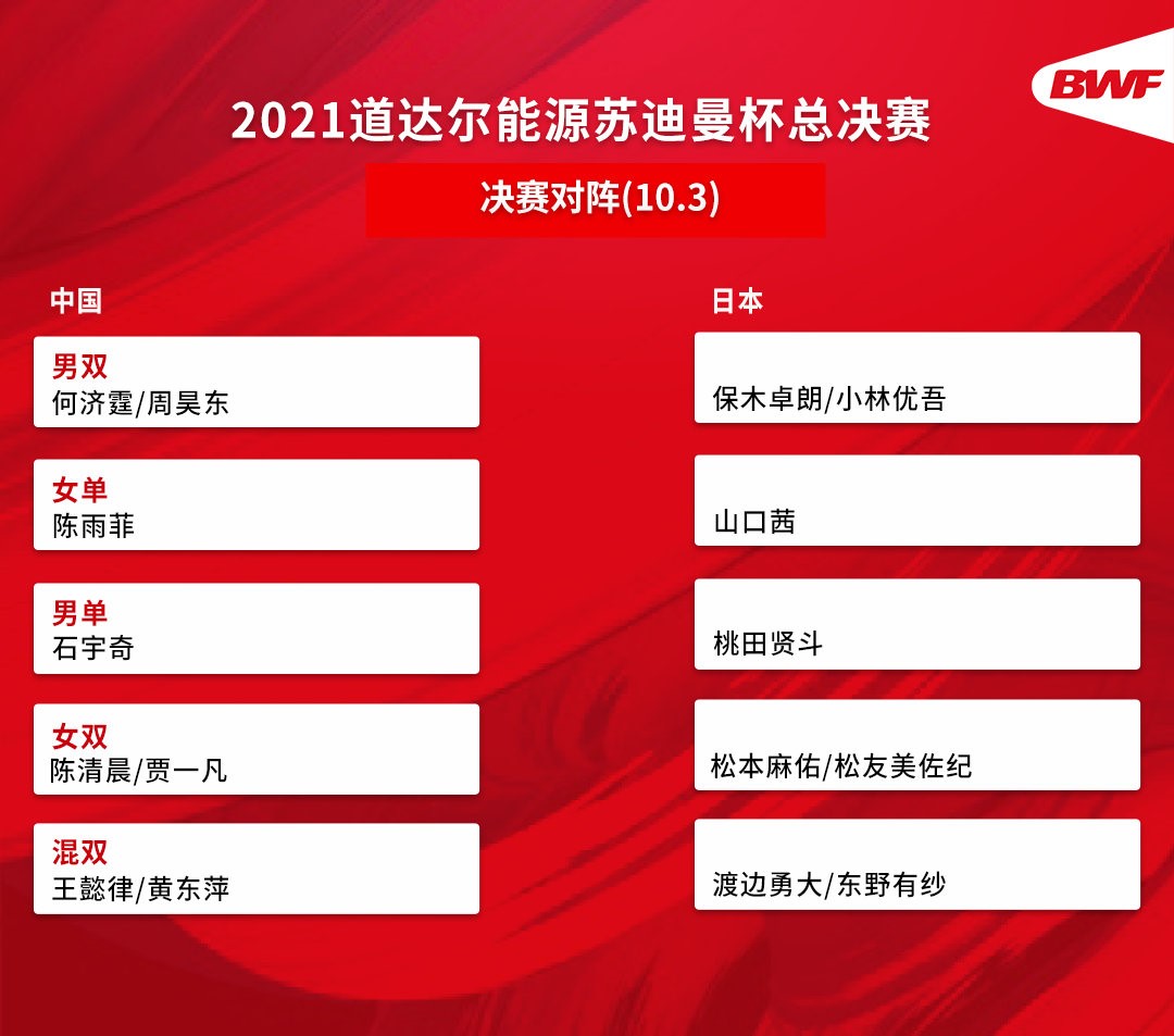 苏迪曼杯国羽3休闲区蓝鸢梦想 - Www.slyday.coM