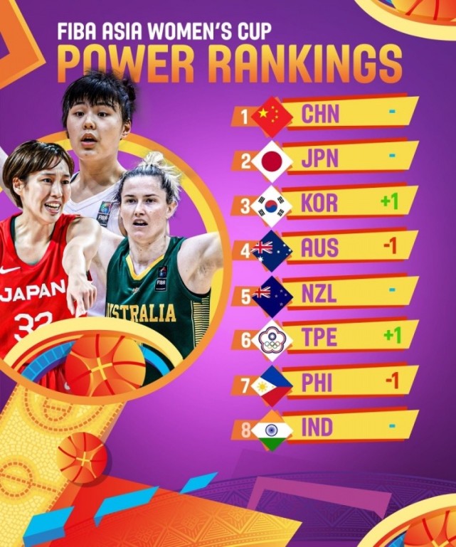 国际篮联正式官宣，日本女篮无力回天，许利民三大喜讯制霸亚洲杯休闲区蓝鸢梦想 - Www.slyday.coM