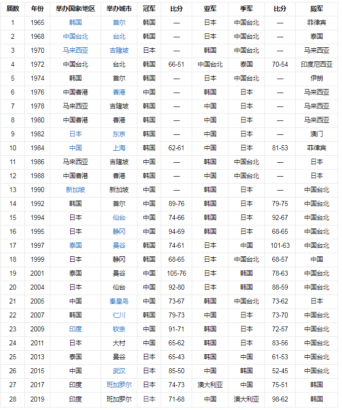 CCTV5直播!世界第8冲击6年魔咒,中国女篮有3大优势+1大隐忧休闲区蓝鸢梦想 - Www.slyday.coM CCTV5直播!世界第8冲击6年魔咒,中国女篮有3大优势+1大隐忧休闲区蓝鸢梦想 - Www.slyday.coM
