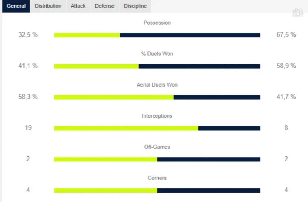 巴黎vs雷恩全场13脚射门零射正，控球率达67.5%休闲区蓝鸢梦想 - Www.slyday.coM