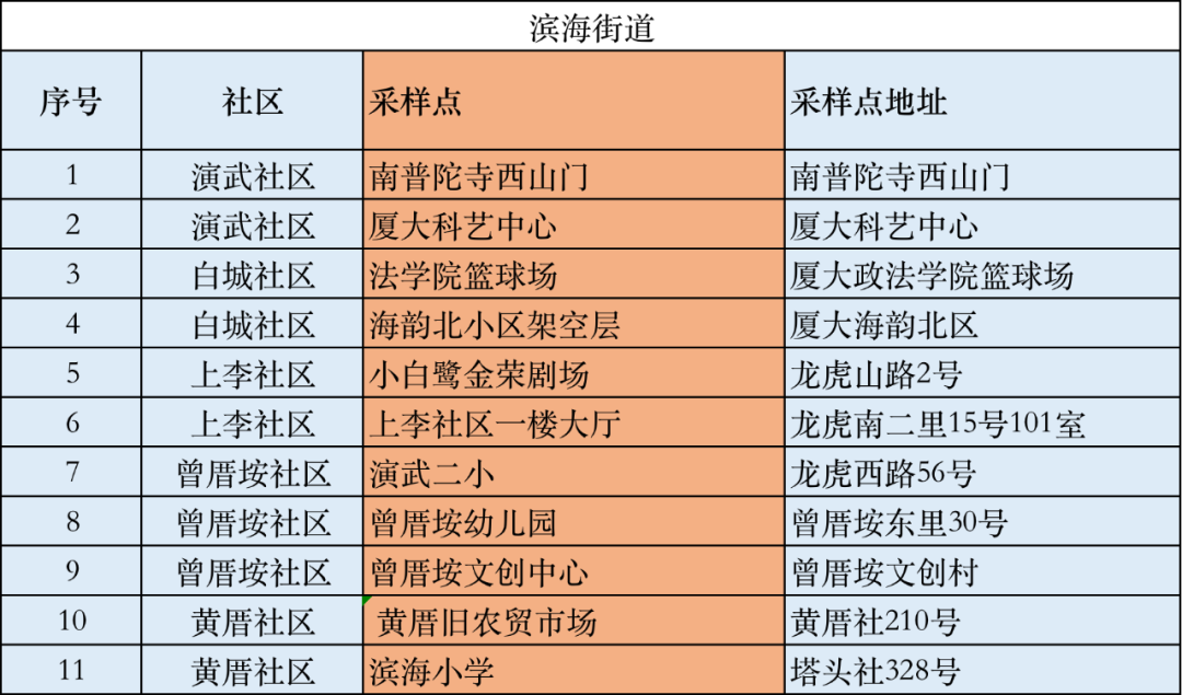 详情公布！10月2日厦门新增本土确诊1例，来自同安区隔离点！今天这件事大家一定要做→休闲区蓝鸢梦想 - Www.slyday.coM